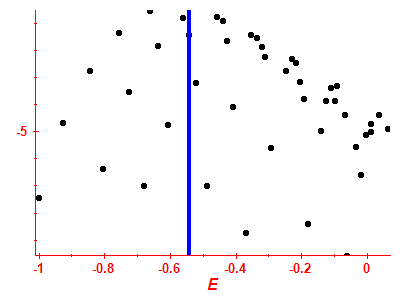 Strength function log